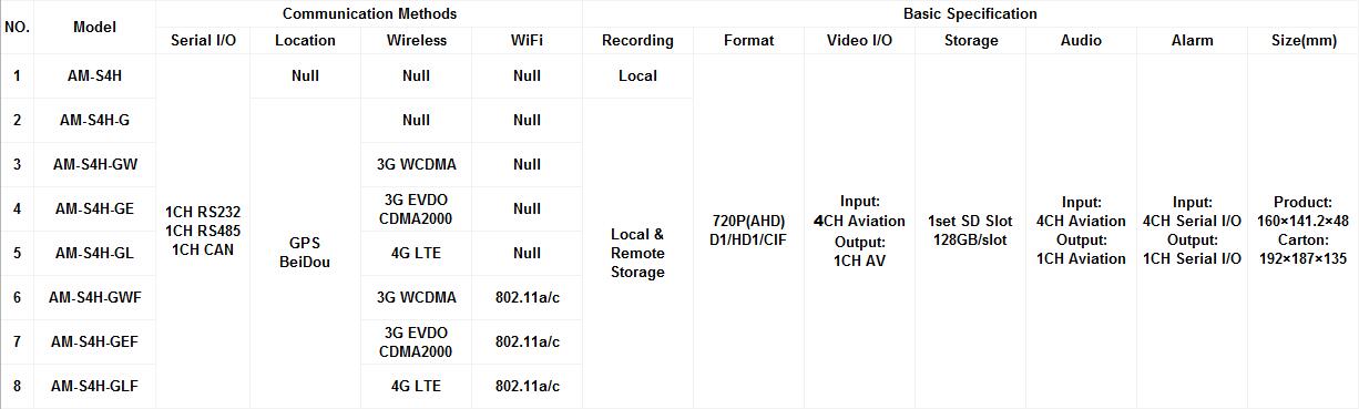 S4H AHD series 4CH SD Card MDVR.jpg