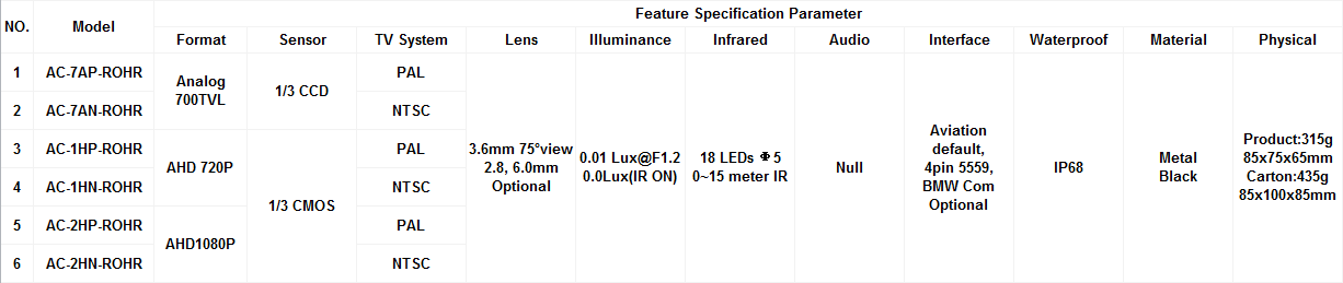 Rear View Overlook Camera.png